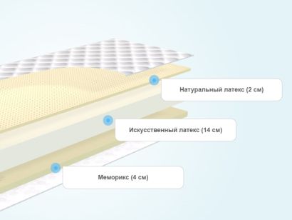 Матрас латекс или мемори